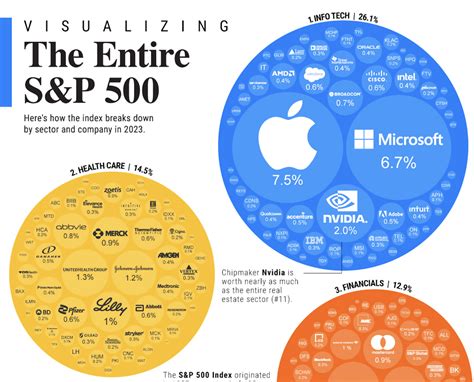 Largest S&P 500 Companies by Market Capitalization in 2024.